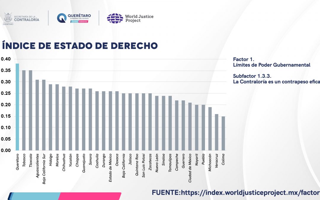 Querétaro tiene la mejor Contraloría del país: WJP