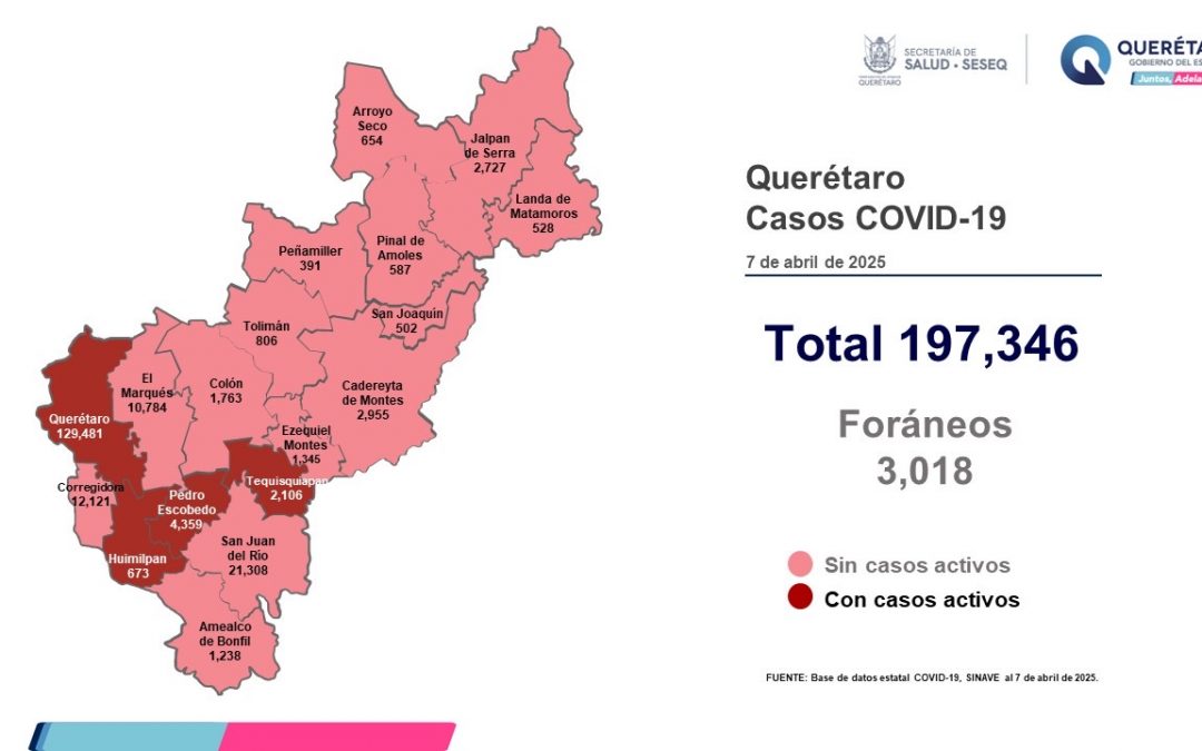 Querétaro con registro de 13 pacientes leves de COVID-19